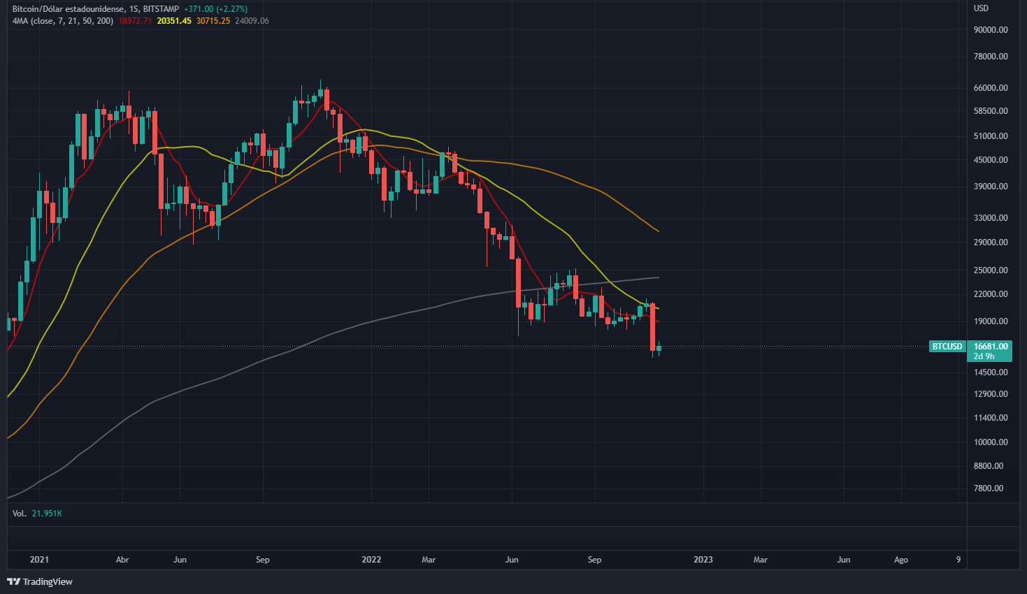 3 Lecciones Que Nos Deja El Quiebre De FTX Crypto Metales